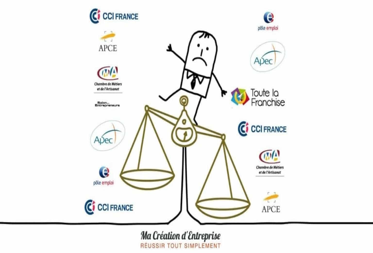 La création d’entreprise tente 1 Français sur 3 : entre plaisirs et dangers, la vérité !