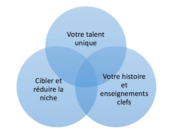 cible-client-choisir